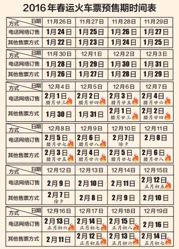 2016年春运火车票预售时间表